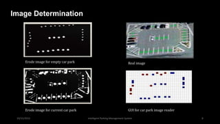 Image Determination
10/15/2015 Intelligent Parking Management System 8
Erode image for empty car park Real image
GUI for car park image readerErode image for current car park
 