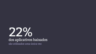dos aplicativos baixados
são utilizados uma única vez
22%
 