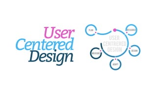 User
Centered
Design
 