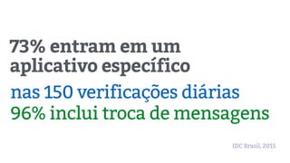 73% entram em um
aplicativo específico
nas 150 verificações diárias
96% inclui troca de mensagens
IDC Brasil, 2015
 