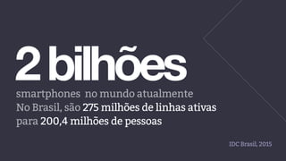 2bilhõessmartphones no mundo atualmente
No Brasil, são 275 milhões de linhas ativas
para 200,4 milhões de pessoas
IDC Brasil, 2015
 