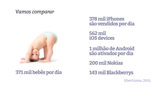 371milbebêspordia
Vamos comparar
378miliPhones
sãovendidospordia
562mil
iOSdevices
1milhãodeAndroid
sãoativadospordia
200milNokias
143milBlackberrys
UberGizmo, 2015.
 