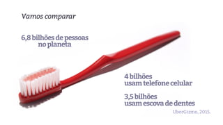 6,8bilhõesdepessoas
noplaneta
4bilhões
usamtelefonecelular
3,5bilhões
usamescovadedentes
Vamos comparar
UberGizmo, 2015.
 