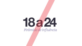 Pirâmide de influência
18a24
 