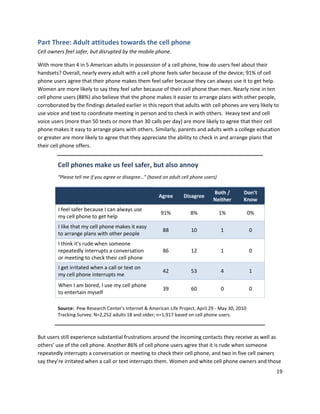 Part Three: Adult attitudes towards the cell phone
Cell owners feel safer, but disrupted by the mobile phone.

With more than 4 in 5 American adults in possession of a cell phone, how do users feel about their
handsets? Overall, nearly every adult with a cell phone feels safer because of the device; 91% of cell
phone users agree that their phone makes them feel safer because they can always use it to get help.
Women are more likely to say they feel safer because of their cell phone than men. Nearly nine in ten
cell phone users (88%) also believe that the phone makes it easier to arrange plans with other people,
corroborated by the findings detailed earlier in this report that adults with cell phones are very likely to
use voice and text to coordinate meeting in person and to check in with others. Heavy text and cell
voice users (more than 50 texts or more than 30 calls per day) are more likely to agree that their cell
phone makes it easy to arrange plans with others. Similarly, parents and adults with a college education
or greater are more likely to agree that they appreciate the ability to check in and arrange plans that
their cell phone offers.


         Cell phones make us feel safer, but also annoy
         “Please tell me if you agree or disagree…” (based on adult cell phone users)


                                                                                   Both /     Don’t
                                                         Agree       Disagree
                                                                                   Neither    Know
         I feel safer because I can always use
                                                          91%           8%              1%         0%
         my cell phone to get help
         I like that my cell phone makes it easy
                                                           88           10              1          0
         to arrange plans with other people
         I think it's rude when someone
         repeatedly interrupts a conversation              86           12              1          0
         or meeting to check their cell phone
         I get irritated when a call or text on
                                                           42           53              4          1
         my cell phone interrupts me
         When I am bored, I use my cell phone
                                                           39           60              0          0
         to entertain myself

         Source: Pew Research Center's Internet & American Life Project, April 29 - May 30, 2010
         Tracking Survey. N=2,252 adults 18 and older; n=1,917 based on cell phone users.



But users still experience substantial frustrations around the incoming contacts they receive as well as
others’ use of the cell phone. Another 86% of cell phone users agree that it is rude when someone
repeatedly interrupts a conversation or meeting to check their cell phone, and two in five cell owners
say they’re irritated when a call or text interrupts them. Women and white cell phone owners and those
                                                                                                          19
 