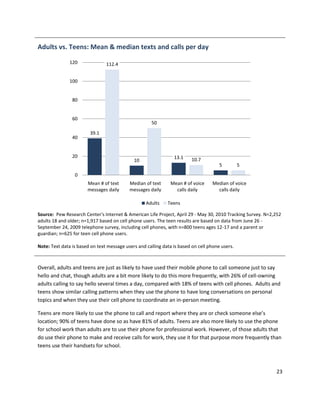 Adults vs. Teens: Mean & median texts and calls per day

               120              112.4


               100


                80


                60
                                                      50
                        39.1
                40


                20                                              13.1
                                             10                          10.7
                                                                                      5         5
                 0
                       Mean # of text      Median of text      Mean # of voice    Median of voice
                       messages daily      messages daily        calls daily        calls daily

                                                   Adults    Teens

Source: Pew Research Center's Internet & American Life Project, April 29 - May 30, 2010 Tracking Survey. N=2,252
adults 18 and older; n=1,917 based on cell phone users. The teen results are based on data from June 26 -
September 24, 2009 telephone survey, including cell phones, with n=800 teens ages 12-17 and a parent or
guardian; n=625 for teen cell phone users.

Note: Text data is based on text message users and calling data is based on cell phone users.



Overall, adults and teens are just as likely to have used their mobile phone to call someone just to say
hello and chat, though adults are a bit more likely to do this more frequently, with 26% of cell-owning
adults calling to say hello several times a day, compared with 18% of teens with cell phones. Adults and
teens show similar calling patterns when they use the phone to have long conversations on personal
topics and when they use their cell phone to coordinate an in-person meeting.

Teens are more likely to use the phone to call and report where they are or check someone else’s
location; 90% of teens have done so as have 81% of adults. Teens are also more likely to use the phone
for school work than adults are to use their phone for professional work. However, of those adults that
do use their phone to make and receive calls for work, they use it for that purpose more frequently than
teens use their handsets for school.



                                                                                                             23
 