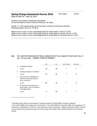 Spring Change Assessment Survey 2010                                     Final Topline           6/4/10
Data for April 29 – May 30, 2010

Princeton Survey Research Associates International
for the Pew Research Center’s Internet & American Life Project

Sample: n= 2,252 national adults, age 18 and older, including 744 cell phone interviews
Interviewing dates: 04.29.10 – 05.30.10

Margin of error is plus or minus 2 percentage points for results based on Total [n=2,252]
Margin of error is plus or minus 3 percentage points for results based on internet users [n=1,756]
Margin of error is plus or minus 3 percentage points for results based on cell phone users [n=1,917]




Q10     As I read the following list of items, please tell me if you happen to have each one, or
        not. Do you have… [INSERT ITEMS IN ORDER]?


                                                    YES             NO         DON’T KNOW        REFUSED

        a.   A desktop computer
             Current                                 62             38              *               *
        b.   A laptop computer or netbook6
             Current                                 55             45              *               0
        c.   A cell phone or a Blackberry or
             iPhone or other device that is
             also a cell phone7
             Current                                 82             18              *               0
        d.   An electronic book device or e-
             Book reader, such as a Kindle or
             Sony Digital Book
             Current                                 4              96              *               *




6
 Through January 2010, item wording was “A laptop computer *IF NECESSARY: includes a netbook+.”
7
 Prior to April 2009, item wording was “A cell phone.” From April 2009 thru December 2009, item wording was “A
cell phone or a Blackberry or iPhone or other device that is also a cell phone.” Beginning December 2007, this item
was not asked of the cell phone sample, but results shown here reflect Total combined Landline and cell phone
sample.
                                                                                                                28
 