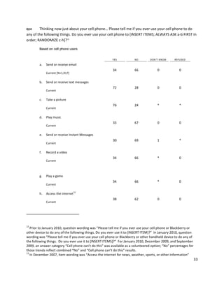 Q14     Thinking now just about your cell phone… Please tell me if you ever use your cell phone to do
any of the following things. Do you ever use your cell phone to [INSERT ITEMS; ALWAYS ASK a-b FIRST in
order; RANDOMIZE c-h]?12

        Based on cell phone users


                                                         YES            NO        DON’T KNOW      REFUSED

        a.   Send or receive email
                                                         34            66              0             0
             Current [N=1,917]

        b.   Send or receive text messages
                                                         72            28              0             0
             Current

        c.   Take a picture
                                                         76            24              *             *
             Current

        d.   Play music
                                                         33            67              0             0
             Current

        e.   Send or receive Instant Messages
                                                         30            69              1             *
             Current

        f.   Record a video
                                                         34            66              *             0
             Current



        g.   Play a game
                                                         34            66              *             0
             Current

        h.   Access the internet13
                                                         38            62              0             0
             Current




12
   Prior to January 2010, question wording was “Please tell me if you ever use your cell phone or Blackberry or
other device to do any of the following things. Do you ever use it to [INSERT ITEM]?” In January 2010, question
wording was “Please tell me if you ever use your cell phone or Blackberry or other handheld device to do any of
the following things. Do you ever use it to *INSERT ITEMS+?” For January 2010, December 2009, and September
2009, an answer category “Cell phone can’t do this” was available as a volunteered option; “No” percentages for
those trends reflect combined “No” and “Cell phone can’t do this” results.
13
   In December 2007, item wording was “Access the internet for news, weather, sports, or other information”
                                                                                                                  33
 