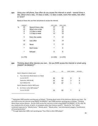 Q15     Using your cell phone, how often do you access the internet or email – several times a
        day, about once a day, 3-5 days a week, 1-2 days a week, every few weeks, less often
        or never?

        Based on those who use their cell phones to access the internet


               CURRENT                                      SEPT 2009     APRIL 2009

         %        43           Several times a day             37            24
                  12           About once a day                15            12
                   8           3-5 days a week                  9            10
                   9           1-2 days a week                 13            15

                   5           Every few weeks                  7            12

                  10           Less often                      11            14

                  12           Never                            7            13

                   *           Don’t know                       *             0

                   *           Refused                          0             0


               [n=779]                                      [n=539]       [n=475]



Q16     Thinking about other devices you own… Do you EVER access the internet or email using
        [INSERT IN ORDER]?15


                                                               YES           NO        DON’T KNOW   REFUSED
        Item A: Based on e-Book users
        a.   Your electronic Book device or e-Book
             Current [N=97]                                    46            54            0          0
             September 2009 [N=68]                             35            63            2          0
             April 2009 [N=44]                                 32            67            1          0
        Item B: Based on iPod or MP3 users
        b.   An iPod or other MP3 player16
             Current [N=929]                                   16            83            *          0




15
   September 2009 question wording was as follows: “Thinking about some of the electronic devices you have… Do
you EVER access the internet using [INSERT IN ORDER]?” April 2009 question wording was as follows: “Thinking
about these various devices… Do you EVER access the internet or email using *INSERT IN ORDER+? *If YES, ASK: Do
you mostly do this at home, at work, or someplace other than home or work?].” Results for “Yes” reflect
combined responses for “Mostly home,” “Mostly work,” “Mostly other,” and volunteered category “Combination
of home/work/other.”
16
   Through September 2009, item wording was “Your iPod or other MP3 player”
                                                                                                              35
 