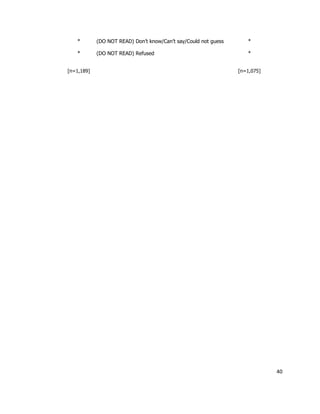 *        (DO NOT READ) Don’t know/Can’t say/Could not guess      *

   *        (DO NOT READ) Refused                                   *


[n=1,189]                                                        [n=1,075]




                                                                             40
 