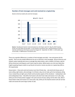 Number of text messages sent and received on a typical day
      Based on American adults who send text messages.


                                                 Sep-09     May-10
                 60%

                 50%

                 40%

                 30%

                 20%

                 10%

                  0%
                         None*     1 to 10   11 to 20     21-50   51-100   101-200    200 +

      Source: Pew Research Center's Internet & American Life Project, April 29 - May 30, 2010 Tracking
      Survey. N=2,252 adults 18 and older; n=1,917 based on cell phone users. And Pew Research Center’s
      Internet and American Life Project survey from August 18 – September 14, 2009. n= 2,253 adults, age
      18 and older; n=1868 based on cell phone users.




There are no gender differences in numbers of text messages sent daily – men and women do this
equally. There are also modest differences by race or ethnicity in text messaging. African-American and
Hispanic texters typically text more on average than white texters, with a median of 10 texts a day for
African-Americans and Hispanics and 5 texts a day for whites. White texters are a bit more likely than
English-speaking Hispanic adults to say they do not send or receive any texts on a typical day (10% vs.
4% respectively).

Heavy texters – those who send and receive more than 50 texts day -- also tend to be heavy users of
voice calling. Light texters, who exchange 1 to 10 texts a day, do not make up for less texting by calling
more; instead they are light users of both communicative aspects of the cell phone – making fewer calls
and sending fewer texts. Fully 63% of cell owners who don’t text make and receive 1 to 5 calls a day,
while just 21% of heavy texters engage in the same amount of voice calling. On the other side, 26% of
heavy texters make and receive 31 or more calls a day, while just 1% of phone owners who do not text
make and receive the same large number of calls.



                                                                                                            7
 