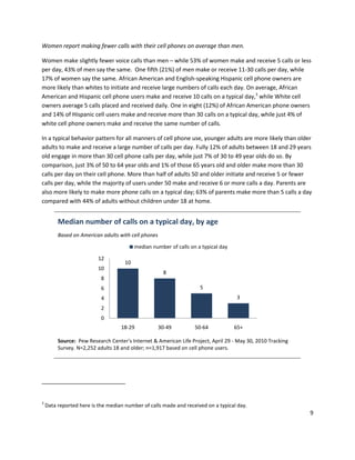 Women report making fewer calls with their cell phones on average than men.

Women make slightly fewer voice calls than men – while 53% of women make and receive 5 calls or less
per day, 43% of men say the same. One fifth (21%) of men make or receive 11-30 calls per day, while
17% of women say the same. African American and English-speaking Hispanic cell phone owners are
more likely than whites to initiate and receive large numbers of calls each day. On average, African
American and Hispanic cell phone users make and receive 10 calls on a typical day,3 while White cell
owners average 5 calls placed and received daily. One in eight (12%) of African American phone owners
and 14% of Hispanic cell users make and receive more than 30 calls on a typical day, while just 4% of
white cell phone owners make and receive the same number of calls.

In a typical behavior pattern for all manners of cell phone use, younger adults are more likely than older
adults to make and receive a large number of calls per day. Fully 12% of adults between 18 and 29 years
old engage in more than 30 cell phone calls per day, while just 7% of 30 to 49 year olds do so. By
comparison, just 3% of 50 to 64 year olds and 1% of those 65 years old and older make more than 30
calls per day on their cell phone. More than half of adults 50 and older initiate and receive 5 or fewer
calls per day, while the majority of users under 50 make and receive 6 or more calls a day. Parents are
also more likely to make more phone calls on a typical day; 63% of parents make more than 5 calls a day
compared with 44% of adults without children under 18 at home.


         Median number of calls on a typical day, by age
         Based on American adults with cell phones

                                          median number of calls on a typical day

                          12
                                     10
                          10
                                                      8
                           8
                           6                                         5
                           4                                                        3
                           2
                           0
                                   18-29             30-49         50-64            65+

         Source: Pew Research Center's Internet & American Life Project, April 29 - May 30, 2010 Tracking
         Survey. N=2,252 adults 18 and older; n=1,917 based on cell phone users.




3
    Data reported here is the median number of calls made and received on a typical day.
                                                                                                            9
 