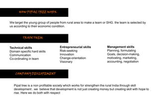 Pipal tree ppt | PDF