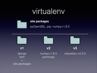 pip and virtualenv | PDF
