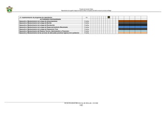 Proyecto de Inversión Pública
Mejoramiento de la gestión integral de residuos sólidos municipales del distrito de Ayaviri provincia de Melgar
c1: implementación de programas de capacitación 1m
ACTIVIDADES-POSTINVERSION
Operación y Mantenimiento de la etapa de almacenamiento 10 años
Operación y Mantenimiento de la etapa de Barrido 10 años
Operación y Mantenimiento de la etapa de Recolección 10 años
Operación y Mantenimiento de la etapa de Reaprovechamiento Mecanizado 10 años
Operación y Mantenimiento de la etapa de Disposición Final 10 años
Operación y Mantenimiento del Sistema Técnico, Administrativo y Financiero 10 años
Operación y Mantenimiento de las acciones de adecuadas practicas higienes de la población 10 años
____________________________________________________________________________________________________________________
MUNICIPALIDAD PROVINCIAL DE MELGAR - AYAVIRI
142
 