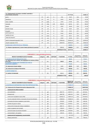 Proyecto de Inversión Pública
Mejoramiento de la gestión integral de residuos sólidos municipales del distrito de Ayaviri provincia de Melgar
b1: Implementación de equipos, movilidad, materiales e
indumentarias suficientes 511777.00 414581.37
gorros CP und. 6 5.00 30.00 0.84 25.20
mamelucos CP und. 6 30.00 180.00 0.84 151.20
botas o zapatilla CP pares 6 35.00 210.00 0.84 176.40
mascarilla CP millar 0.25 2500.00 625.00 0.81 506.25
lampas CP und 6 25.00 150.00 0.94 141.00
escobas de paja CP und 6 5.00 30.00 0.84 25.20
recogedor CP und 6 12.00 72.00 0.91 65.52
poncho para lluvia
CP und 6 50.00 300.00 0.81 243.00
guantes de cuero
CP pares 6 10.00 60.00 0.84 50.40
lentes de protección
CP und 6 20.00 120.00 0.81 97.20
camión compactador(capacidad 12m3) CP und 1 270000.00 270000.00 0.81 218700.00
volquete (capacidad 10m3) CP und 1 240000.00 240000.00 0.81 194400.00
D) ADECUADA CAPACITACION AL PERSONAL 12500.00 11375.00
d1: Realizar capacitaciones y control medico periódicas al personal C glb 5 2500.00 12500.00 0.91 11375.00
INVERSION TOTAL 527277.00 428686.37
COMPONENTE 3 : Adecuado Reaprovechamiento
FACTOR DE
CORRECCION
PRECIOS
SOCIALESMEDIOS FUNDAMENTALES/ACTIVIDADES categoría UND. CANTIDAD P.UNITARIO P.TOTAL
A) SEGREGACION DE RESIDUOS SÓLIDOS 300.00 273.00
a1: elaboración de un manual para segregación de residuos sólidos
de la zona C doc. 1 300.00 300.00 0.91 273.00
B) EFICIENTE PROMOCION E INFORMACION PARA EL
REAPROVECHAMIENTO. 1700.00 1485.00
d1: elaboración de spot radiales C Glb. 4 50.00 200.00 0.60 120.00
d2: producción de trípticos informativos C millar 3 500.00 1500.00 0.91 1365.00
C) EMITIR NORMATIVA 4000.00 3640.00
e1: publicar normatividad C Glb. 5 800.00 4000.00 0.91 3640.00
INVERSION TOTAL 6000.00 5398.00
COMPONENTE 4 : Adecuada Disposición final
FACTOR DE
CORRECCION
PRECIOS
SOCIALESMEDIOS FUNDAMENTALES/ACTIVIDADES categoría UND. CANTIDAD P.UNITARIO
PRECIO DE
MERCADO
A) EXISTENCIA DE INFRAESTRUCTURA PARA DISPOSICION FINAL 1739561.07 1054719.00
a1: construcción de infraestructura para la disposición final , 1729561.07 1048719.00
construcción de relleno sanitario 1502374.93 901424.96
cerco perimétrico O glb 1 40237.37 40237.37 0.60 24142.42
drenaje pluvial O glb 1 49457.28 49457.28 0.60 29674.37
construcción de plataforma para celdas O glb 1 1168732.13 1168732.13 0.60 701239.28
muro de contención de tierra y excavación de zona de contenedor O glb 1 104983.00 104983.00 0.60 62989.80
movimiento de tierras en plataforma para drenes O glb 1 9105.60 9105.60 0.60 5463.36
sumidero de grava en drenes O glb 1 27078.91 27078.91 0.60 16247.35
construcción de zanja para residuos hospitalarios O glb 1 59501.31 59501.31 0.60 35700.79
pozas de captación para lixiviados O glb 1 17054.47 17054.47 0.60 10232.68
cancha de acopio de productos reciclados O glb 1 23024.86 23024.86 0.60 13814.92
varios(mobiliario, otros gastos) O glb 1 3200.00 3200.00 0.60 1920.00
construcción de campamento y vías de acceso 91173.10 54703.86
trabajos preliminares O gbl 1 19667.00 19667.00 0.60 11800.20
____________________________________________________________________________________________________________________
MUNICIPALIDAD PROVINCIAL DE MELGAR - AYAVIRI
144
 
