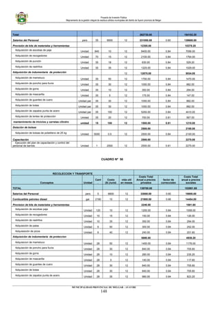Proyecto de Inversión Pública
Mejoramiento de la gestión integral de residuos sólidos municipales del distrito de Ayaviri provincia de Melgar
Total 262730.00 164102.20
Salarios del Personal pers 35 6600 12 231000.00 0.60 138600.00
Provisión de kits de materiales y herramientas 12355.00 10378.20
Adquisición de escobas de paja Unidad 840 10 12 8400.00 0.84 7056.00
Adquisición de recogedores Unidad 70 15 12 2100.00 0.84 1764.00
Adquisición de punzón Unidad 35 18 12 630.00 0.84 529.20
Adquisición de rastrillos Unidad 35 35 12 1225.00 0.84 1029.00
Adquisición de indumentaria de protección 12 12875.00 9534.00
Adquisición de mameluco Unidad 35 50 12 1750.00 0.84 1470.00
Adquisición de poncho para lluvia Unidad 35 30 12 1050.00 0.84 882.00
Adquisición de gorra Unidad 35 10 12 350.00 0.84 294.00
Adquisición de mascarilla Unidad 35 5 12 175.00 0.84 147.00
Adquisición de guantes de cuero Unidad par 35 30 12 1050.00 0.84 882.00
Adquisición de botas Unidad par 35 30 12 1050.00 0.84 882.00
Adquisición de zapatos punta de acero Unidad par 35 150 12 5250.00 0.84 4410.00
Adquisición de lentes de protección Unidad 35 20 12 700.00 0.81 567.00
mantenimiento de triciclos y carretas cilindro unidad 15 100 12 1500.00 0.81 1215.00
Dotación de bolsas 2500.00 2100.00
Adquisición de bolsas de polietileno de 25 kg Unidad 5000 0.5 12 2500.00 0.84 2100.00
Capacitación 2500.00 2275.00
Ejecución del plan de capacitación y control del
personal de barrido Unidad 1 2500 12 2500.00 0.91 2275.00
CUADRO Nº 56
RECOLECCION Y TRANSPORTE
Conceptos Unidad
Cant
.
Costo
(S/.)/unid.
vida util
en meses
Costo Total
Anual a precios
privados
factor de
correcciobn
Costo Total
anual a precios
sociales
TOTAL 139700.00 102981.60
Salarios del Personal pers 5 6600 12 33000.00 0.60 19800.00
Combustible petroleo diesel gal. 2190 10 12 21900.00 0.66 14454.00
Provision de kits de materiales y herramientas 2240.00 1881.60
Adquisición de escobas paja Unidad 120 10 12 1200.00 0.84 1008.00
Adquisición de recogedores Unidad 10 15 12 150.00 0.84 126.00
Adquisición de rastrillos Unidad 10 35 12 350.00 0.84 294.00
Adquisición de palas Unidad 6 50 12 300.00 0.84 252.00
Adquisisicón de picos Unidad 6 40 12 240.00 0.84 201.60
Adquisición de indumentaria de proteccion 5880.00 4939.20
Adquisicion de mameluco Unidad 28 50 12 1400.00 0.84 1176.00
Adquisición de poncho para lluvia Unidad 28 30 12 840.00 0.84 705.60
Adquisición de gorra Unidad 28 10 12 280.00 0.84 235.20
Adquisición de mascarilla Unidad 28 5 12 140.00 0.84 117.60
Adquisición de guantes de cuero Unidad 28 30 12 840.00 0.84 705.60
Adquisición de botas Unidad 28 30 12 840.00 0.84 705.60
Adquisición de zapatos punta de acero Unidad 28 35 12 980.00 0.84 823.20
____________________________________________________________________________________________________________________
MUNICIPALIDAD PROVINCIAL DE MELGAR - AYAVIRI
148
 
