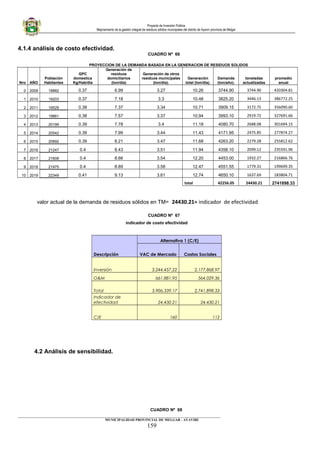 Proyecto de Inversión Pública
Mejoramiento de la gestión integral de residuos sólidos municipales del distrito de Ayaviri provincia de Melgar
4.1.4 análisis de costo efectividad.
CUADRO Nº 66
PROYECCION DE LA DEMANDA BASADA EN LA GENERACION DE RESIDUOS SOLIDOS
Nro AÑO
Población
Habitantes
GPC
domestica
Kg/Hab/dia
Generación de
residuos
domiciliarios
(ton/día)
Generación de otros
residuos municipales
(ton/día).
Generación
total (ton/día).
Demanda
(ton/año).
toneladas
actualizadas
promedio
anual
0 2009 18882 0.37 6.99 3.27 10.26 3744.90 3744.90 420304.81
1 2010 19203 0.37 7.18 3.3 10.48 3825.20 3446.13 386772.25
2 2011 19529 0.38 7.37 3.34 10.71 3909.15 3172.75 356090.60
3 2012 19861 0.38 7.57 3.37 10.94 3993.10 2919.72 327691.66
4 2013 20199 0.39 7.78 3.4 11.18 4080.70 2688.08 301694.15
5 2014 20542 0.39 7.99 3.44 11.43 4171.95 2475.85 277874.27
6 2015 20892 0.39 8.21 3.47 11.68 4263.20 2279.28 255812.62
7 2016 21247 0.4 8.43 3.51 11.94 4358.10 2099.12 235591.96
8 2017 21608 0.4 8.66 3.54 12.20 4453.00 1932.27 216866.76
9 2018 21975 0.4 8.89 3.58 12.47 4551.55 1779.31 199699.35
10 2019 22349 0.41 9.13 3.61 12.74 4650.10 1637.69 183804.71
total 42256.05 24430.21 2741898.33
valor actual de la demanda de residuos sólidos en TM= 24430.21= indicador de efectividad
CUADRO Nº 67
indicador de costo efectividad
Descripción
Alternativa 1 (C/E)
VAC de Mercado Costos Sociales
Inversión 3,244,457.22 2,177,868.97
O&M 661,881.95 564,029.36
Total 3,906,339.17 2,741,898.33
Indicador de
efectividad 24,430.21 24,430.21
C/E 160 112
4.2 Análisis de sensibilidad.
CUADRO Nº 68
____________________________________________________________________________________________________________________
MUNICIPALIDAD PROVINCIAL DE MELGAR - AYAVIRI
159
 
