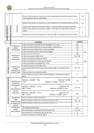 Proyecto de Inversión Pública
Mejoramiento de la gestión integral de residuos sólidos municipales del distrito de Ayaviri provincia de Melgar
TURASEXISTENTES
AAESTRUCTURASEXISTENTES
POBLADOS
El barrio más cercano se encuentra a 1 km (o equivalente con barrera natural); existe
casas singulares más cerca del relleno
2,0
El barrio más cercano se encuentra a 1 kmo más pero con vista directa sobre el relleno 1,0
El barrio más cercano se encuentra a 500 m - 1 km del relleno (sin barrera natural)
El barrio más cercano se encuentra a 500 m - 1 km pero con vista directa sobre el
relleno
0
El barrio más cercano se encuentra a menos de 500 m del relleno sin barrera natural
CRITERIOS PUNTAJE
DISTANCIAAESTRUCTURASEXISTENTES
DISTANCIA A
ZONAS
PROTEGIDAS
El sitio se encuentra fuera de la zona protegida 1 km o más 0,7
0.7
El sitio se encuentra fuera de la zona protegida menos de1 km 0,3
El sitio se encuentra adyacente a la zona protegida 0,1
El sitio se encuentra dentro de la zona protegida 0
DISTANCIA A
SITIO DE
RECREACIÓN
El sitio se encuentra a más de 1 km 0,9
0.9
El sitio se encuentra a 500 a 1km 0,4 - 0,8
El sitio se encuentra a menos de 500 m
0
El sitio se encuentra en un área de recreación
DISTANCIA A
ZONAS
SENCIBLES DE
AGRICULTURA
el sitio se encuentra a una distancia > 1 Km 0,7
0.7
El sitio se encuentra entre 500 a 1 km.
0,3 - 0,6Las aguas del medio de descarga se utilizan para riego a una distancia de 1 -
2 Km
El sitio se encuentra a menos de 500 m
0Se hace riego con las aguas del medio de descarga a una distancia menor a
500 m.
DISTANCIAAESTRUCTURASEXISTENTES
DISTANCIA AL
CENTRO DE
GRAVEDAD DE
LA
PROCEDENCIA
DE LOS
DESECHOS
Población > 200 000: < 7 km Población > 50 000:
< 5 km Población < 50 000: < 3 km 2,9
2,9
2
Población > 200 000: 7 -15 km Población > 50
000: 5 - 10 km Población < 50 000: 3 - 6 km
0,4 - 2,5
Población > 200 000: > 15 km Población > 50
000: > 10 km Población < 50 000: > 6 km
0,0
DISTANCIA A
OTRA
RELACIONADA
AL MANEJO DE
LOS D S
Planta de compostaje/ reciclaje/ otra adyacente
1,5
Planta de compostaje/ reciclaje/ otra en una distancia de menos de 3 km
0,2 - 1,3
Planta de compostaje/ reciclaje/ otra en una distancia de más de 3 km
0
DISTANCIA A
ZONAS
INDUSTRIALES
Zona Industrial Adyacentes 0,7
Zona industriales a uan dsitancia de menos de 1 km 0,1 - 0,6
Zona industrial a una distancia de mas de 1 km 0
El sitio se encuentra a menos de 500 m 0
____________________________________________________________________________________________________________________
MUNICIPALIDAD PROVINCIAL DE MELGAR - AYAVIRI
171
 