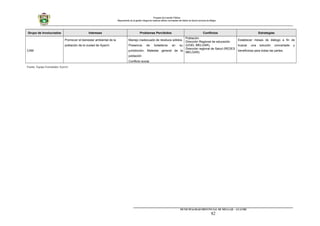 Proyecto de Inversión Pública
Mejoramiento de la gestión integral de residuos sólidos municipales del distrito de Ayaviri provincia de Melgar
Grupo de Involucrados Intereses Problemas Percibidos Conflictos Estrategias
CAM
Promover el bienestar ambiental de la
población de la ciudad de Ayaviri.
Manejo inadecuado de residuos sólidos.
Presencia de botaderos en su
jurisdicción, Malestar general de la
población
Conflicto social.
Población.
Dirección Regional de educación
(UGEL MELGAR).
Dirección regional de Salud (REDES
MELGAR).
Establecer mesas de diálogo a fin de
buscar una solución concertada y
beneficiosa para todas las partes.
Fuente: Equipo Formulador Ayaviri
_________________________________________________________________________
MUNICIPALIDAD PROVINCIAL DE MELGAR – AYAVIRI
82
 
