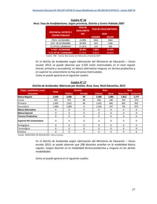 Resolución Directoral N° 003-2011-EF/68.01 Anexo Modificado por RD 008-2013-EF/63.01 - Anexo SNIP 05
27
Cuadro N° 16
Perú: Tasa de Analfabetismo, Según provincia, Distrito y Centro Poblado 2007
En el distrito de Acobamba según información del Ministerio de Educación – Censo
escolar 2013; se puede observar que 3,592 están matriculados en el nivel regular
(inicial, primaria y secundaria), en básica alternativa ninguna, en técnico-productivo y
en superior no universitaria no hay personas matriculados.
Como se puede aprecia en el siguiente cuadro:
Cuadro N° 17
Distrito de Acobamba: Matricula por Gestión, Área, Sexo, Nivel Educativo, 2013
En el distrito de Acobamba según información del Ministerio de Educación – Censo
escolar 2013; se puede observar que 208 docentes enseñan en la modalidad básica
regular, ningún docente en la modalidad técnico-productiva y ninguno en los demás
modalidades.
Como se puede aprecia en el siguiente cuadro:
HOMBRE MUJER
PROV. ACOBAMBA 23.89% 4910 9364
DIST. DE ACOBAMBA 20.49% 653 1246
CC.PP DE CURIMARAY 27.20 % 214 366
% DIST. ACOBAMBA 20.49% 7.05% 13.45%
% CC.PP DE CURIMARAY 27.20 % 8.40 % 18.80 %
Fuente : INEI - Censos Nacionales de Población y Vivienda 2007
PROVINCIA, DISTRITO Y
CENTRO POBLADO
TASA DE
ANALFABETIS
MO
TASA DE ANALFABETISMO
SEXO
Pública Privada Urbana Rural Masculino Femenino
Básica Regular 3,592 3,496 94 2,508 1,082 1,813 1,777
Inicial 522 472 48 330 190 247 273
Primaria 1,667 1,621 46 1,022 645 835 832
Secundaria 1,403 1,403 0 1,156 247 731 672
Básica Alternativa 0 0 0 0 0 0 0
Básica Especial 0 0 0 0 0 0 0
Técnico-Productiva 0 0 0 0 0 0 0
Superior No Universitaria 0 0 0 0 0 0 0
Pedagógica 0 0 0 0 0 0 0
Tecnológica 0 0 0 0 0 0 0
Artística 0 0 0 0 0 0 0
Fuente: MINISTERIO DE EDUCACIÓN - Censo Escolar.
Etapa, modalidad y nivel
educativo
Total
Gestión Área Sexo
 