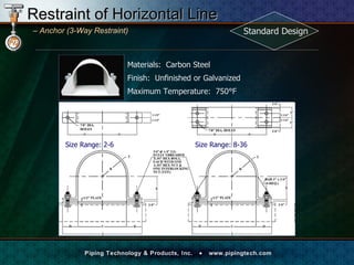 Restraint of Horizontal Line –   Anchor (3-Way Restraint)  Materials:  Carbon Steel Finish:  Unfinished or Galvanized Maximum Temperature:  750°F Size Range: 8-36 Size Range: 2-6 Standard Design 