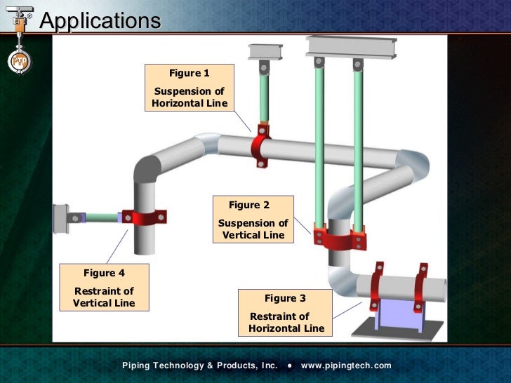 Pipe Clamp Design, Application & Installation November