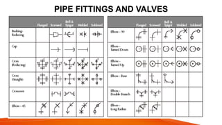 PIPE-FITTINGS-AND-PLUMBING-VALVES.pptx