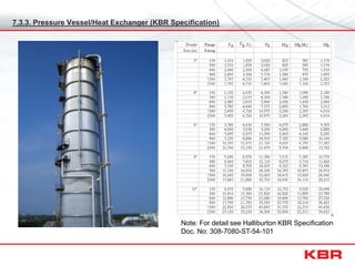 7.3.3. Pressure Vessel/Heat Exchanger (KBR Specification)
Note: For detail see Halliburton KBR Specification
Doc. No: 308-7080-ST-54-101
 