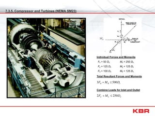7.3.5. Compressor and Turbines (NEMA SM23)
e
R
R D
M
F 500
3 

e
R
R D
M
F 500
3 

Fx = 50 Dc
Fy = 125 Dc
Fz = 100 Dc
Mx = 250 Dc
My = 125 Dc
Mz = 125 Dc
Individual Forces and Moments
Total Resultant Forces and Moments
Combine Loads for Inlet and Outlet
e
R
R D
M
F 500
3 

C
C
C D
M
F 250
2 

 