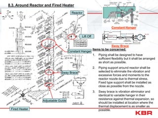 Sway Brace
Reactor
Fired Heater
Sway Brace
Adjustable Guide
Constant Hanger
Lift Off
Constant Hanger
Items to be concerned:
1. Piping shall be designed to have
sufficient flexibility but it shall be arranged
as short as possible.
2. Piping support around reactor shall be
selected to eliminate the vibration and
excessive forces and moments to the
reactor nozzle due to thermal stress.
Fixed type support shall be installed as
close as possible from the nozzle.
3. Sway brace is vibration eliminator and
identical to variable hanger in their
resistance against thermal expansion, so
should be installed at location where the
thermal displacement is as smaller as
possible.
8.3. Around Reactor and Fired Heater
 