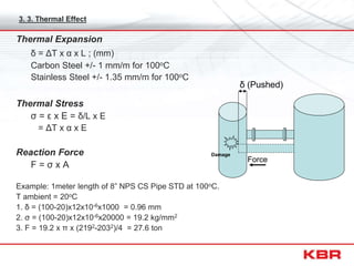 3. 3. Thermal Effect
Thermal Expansion
δ = ΔT x α x L ; (mm)
Carbon Steel +/- 1 mm/m for 100oC
Stainless Steel +/- 1.35 mm/m for 100oC
Thermal Stress
σ = ε x Ε = δ/L x E
= ΔT x α x E
Reaction Force
F = σ x A
Example: 1meter length of 8” NPS CS Pipe STD at 100oC.
T ambient = 20oC
1. δ = (100-20)x12x10-6x1000 = 0.96 mm
2. σ = (100-20)x12x10-6x20000 = 19.2 kg/mm2
3. F = 19.2 x π x (2192-2032)/4 = 27.6 ton
δ (Pushed)
Force
Damage
 