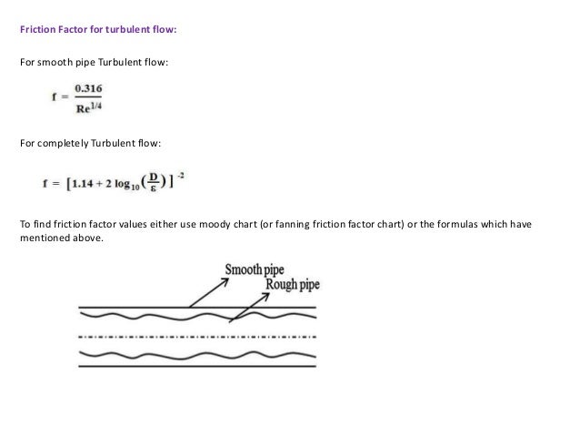 Pia Pipe Friction Handbook Pia Pipe Friction Handbook