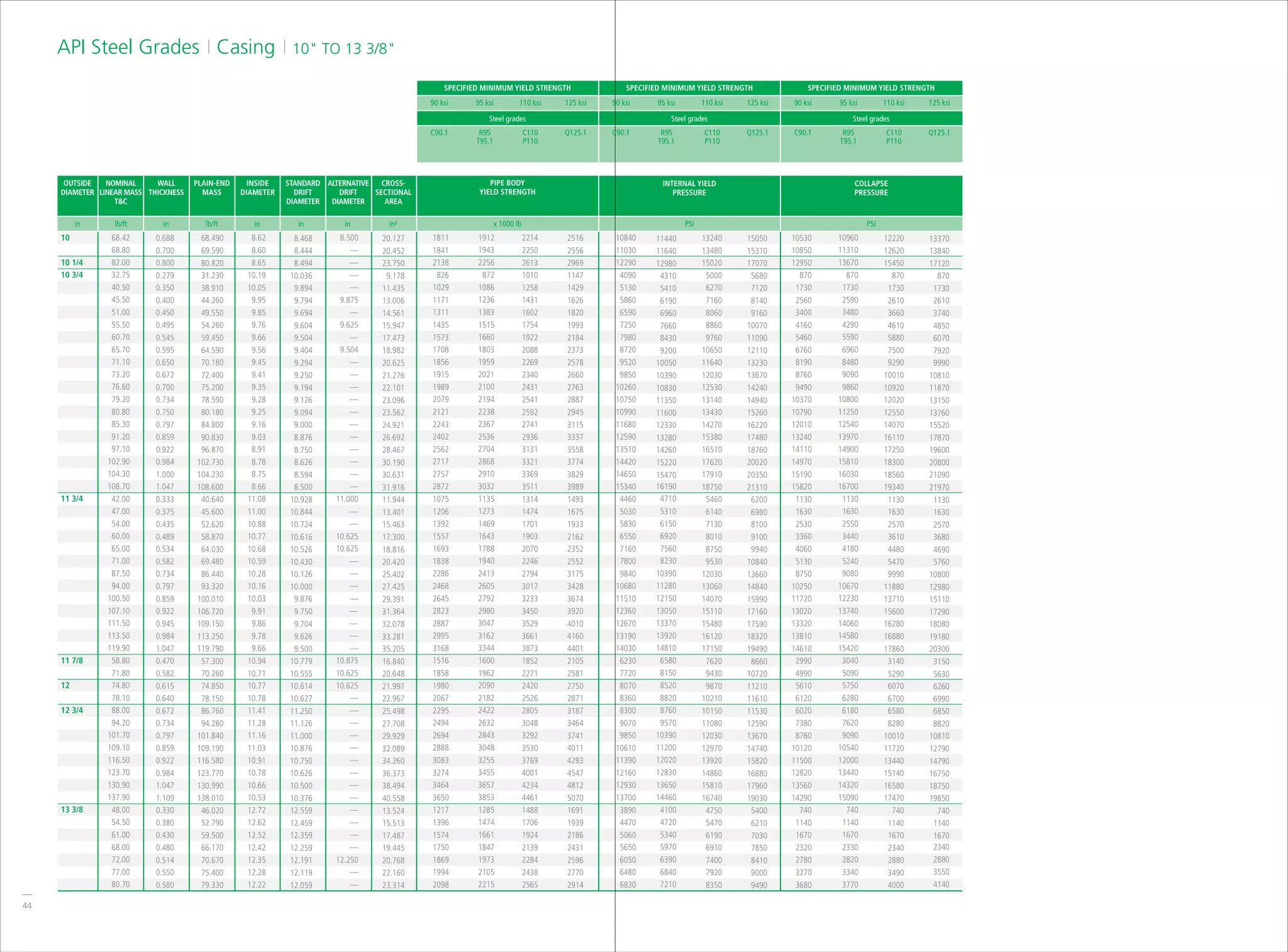 pipe-body-properties-catalogue-pdf
