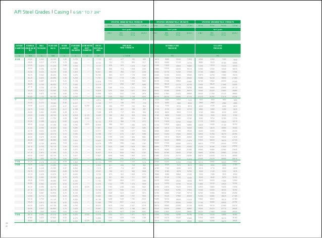 Pipe Body Properties Catalogue Pipe Body Properties Catalogue