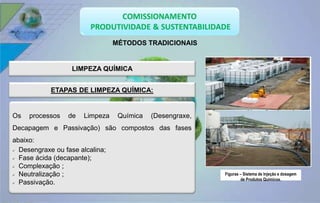 ETAPAS DE LIMPEZA QUÍMICA: 
Os processos de Limpeza Química (Desengraxe, 
Decapagem e Passivação) são compostos das fases 
abaixo: 
 Desengraxe ou fase alcalina; 
 Fase ácida (decapante); 
 Complexação ; 
 Neutralização ; 
 Passivação. 
Figuras – Sistema de Injeção e dosagem 
de Produtos Químicos. 
MÉTODOS TRADICIONAIS 
LIMPEZA QUÍMICA 
 