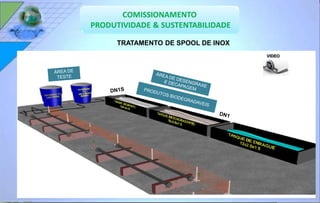 TRATAMENTO DE SPOOL DE INOX 
VIDEO 
 