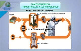 ETAPA 1 – JATEAMENTO INTERNO 
ALIMENTADORA ESPONJA INTERLIGADA A UM COMPRESSOR 
ETAPA 1 – JATEAMENTO INTERNO 
RECICLADORA 
 