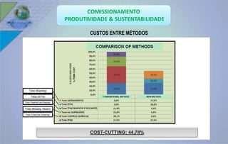 CUSTOS ENTRE MÉTODOS 
 