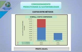 CUSTOS ENTRE MÉTODOS 
 