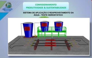 SISTEMA DE APLICAÇÃO E REAPROVEITAMENTO DA 
ÁGUA - TESTE HIDROSTÁTICO 
 