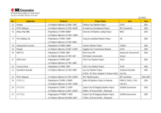 99,Seorin-Dong Jongro-Gu, Seoul ,Korea
TEL:82-2-2121-6487, FAX:82-2-2121-6937
                                                                                                                                                   2/2 PAGE
No.                  Applicator                         Products                               Project Name                            User             Year
 14     Petrojet                         - Co-Polymer Adhesive LE100A: 15MT    Offshore Gas Pipeline Project                 EGPC                       2001
 15     PPSC Malaysia                    - Co-Polymer Adhesive LE149V: 465MT   In Salah Gas Development Project              BP & Sonatrach             2002
 16     Ahwaz Pipe Mills                 - Polyethylene ET509B: 880MT          Domestic Oil Pipeline coating Project         NIOC                       2002
                                         - Co-Polymer Adhesive LE149V: 120MT
 17     PSL Holdings Ltd.                - Polyethylene ET509B: 748MT          Vizag-Secondrabad Pipeline Project            EIL                        2002
                                         - Co-Polymer Adhesive LE149V: 80MT
 18     Yadong Anti-Corrosion            - Polyethylene ET509B: 690MT          Onshore Pipeline Project                      CNOOC                      2002
 19     Petrojet                         - Co-Polymer Adhesive LE200T: 225MT   Egyptian Gas Transmission Network             EGPC                       2002
 20     WISTCO                           - Polyethylene ET509B: 56MT           West Semo PM                                  Indonesian Government/     2002
                                         - Co-Polymer Adhesive LE149V: 5MT     (Oil Station Construction)                    Unocal
 21     DATA Steel                       - Polyethylene ET509B: 65MT           SSGC Gas Pipeline Project                     SSGC                       2002
                                         - Co-Polymer Adhesive LE149V: 28MT
 22     Crescent Steel                   - Polyethylene ET509B: 75MT           SSGC Gas Pipeline Project                     SSGC                       2002
 23     Socotherm Australia              - Co-Polymer Adhesive LE149V: 48MT    Sea Gas Pipeline Project:                     Southeast Australia        2002
                                                                               673Km, 18” (Port Campbell To Pelican Point)   Gas Pty
 24     PPSC Malaysia                    - Co-Polymer Adhesive LE149V: 445MT   BTC Pipeline project                          BP Consortium            2002-2003
 25     C.P.E.C.C.                       - Polyethylene ET509B: 4,180MT        White Oil Pipelines Project in Pakistan       PARCO, SHELL, PSO,         2003
                                         - Co-Polymer Adhesive LE149V: 720MT                                                 CALTEX
 26     C.P.T.D.C.                       - Polyethylene ET509B: 3,124MT        Sudan Fula Oil Shipping Pipeline Project:     SUDAN Government           2003
                                         - Co-Polymer Adhesive LE200T: 282MT   600Km, 24”(Fula oil field----Khartoum)
 27     C.P.T.D.C.                       - Polypropylene PT900W: 770MT         Sudan Fula Oil Shipping Pipeline Project:     SUDAN Government           2003
                                         - Co-Polymer Adhesive RE340B: 62MT    110Km, 24”(Fula oil field----Khartoum)
 
