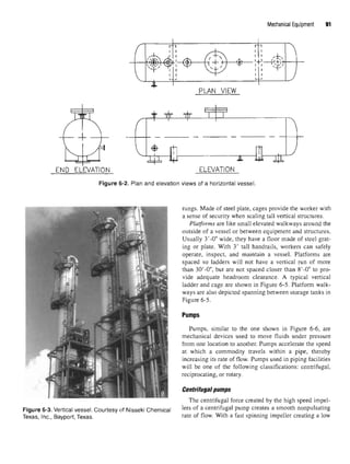 Mechanical Equipment 91
Figure 6-2. Plan and elevationviews of a horizontalvessel.
rungs. Made of steel plate, cages provide the worker with
a sense of security when scaling tall vertical structures.
Platforms are like small elevated walkways around the
outside of a vessel or between equipment and structures.
Usually 3'-0" wide, they have a floor made of steel grat-
ing or plate. With 3' tall handrails, workers can safely
operate, inspect, and maintain a vessel. Platforms are
spaced so ladders will not have a vertical run of more
than 30'-0", but are not spaced closer than 8'-0" to pro-
vide adequate headroom clearance. A typical vertical
ladder and cage are shown in Figure 6-5. Platform walk-
ways are also depicted spanning between storage tanks in
Figure 6-5.
Pumps
Pumps, similar to the one shown in Figure 6-6, are
mechanical devices used to move fluids under pressure
from one location to another. Pumps accelerate the speed
at which a commodity travels within a pipe, thereby
increasing its rate of flow. Pumps used in piping facilities
will be one of the following classifications: centrifugal,
reciprocating, or rotary.
Centrifugal pumps
The centrifugal force created by the high speed impel-
Figure 6-3. Vertical vessel. Courtesy of Nisseki Chemical lers of a
centrifugal pump creates a smooth nonpulsating
Texas, Inc., Bayport,Texas. rate
of flow. With a fast spinning impeller creating a low
 