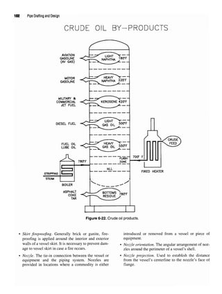 102 Pipe Drafting and Design
Figure 6-22. Crude oil products.
• Skirt fireproofing. Generally brick or gunite, fire- introduced or removed from a vessel or piece of
proofing is applied around the interior and exterior equipment.
walls ofa vessel skirt. It is necessary toprevent dam- . Nozde orientation. Theangular arrangement of noz-
age to vessel skirt in case a fire occurs. zles around the perimeter of a vessel's shell.
• Nozzle. The tie-in connection between the vessel or • Nozzle projection. Used to establish the distance
equipment and the piping system. Nozzles are from the vessel's centerline to the nozzle's face of
provided in locations where a commodity is either flange.
 