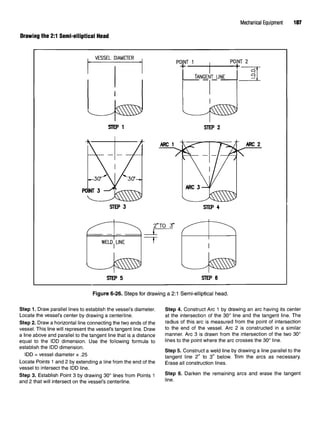 Mechanical Equipment 107
Drawing the 2:1 Semi-elliptical Head
Figure 6-26. Steps for drawing a 2:1 Semi-elliptical head.
Step 1. Draw parallel lines to establish the vessel's diameter. Step 4. Construct Arc 1 by drawing an arc having its center
Locate the vessel's center by drawing a centerline. at the intersection of the 30° line and the tangent line. The
Step 2. Draw a horizontal line connecting the two ends of the radius of
this arc is measured from the point of intersection
vessel. This line will represent the vessel's tangent line. Draw to the end of the vessel. Arc 2 is constructed in a similar
a line above and parallel to the tangent line that is a distance manner. Arc 3 is drawn from the intersection of the two 30°
equal to the IDD dimension. Use the following formula to lines to the point where the arc crosses the 30° line.
establish the IDD dimension. * > * - « * * u ^ ,- „ , * *u
Step 5. Construct a weld line by drawing a line parallel to the
IDD = vessel diameter x.25 tangent |jne 2» to 3* be|ow Trjm the arcs as necessary.
Locate Points 1 and 2 by extending a line from the end of the Erase all construction lines.
vessel to intersect the IDD line.
Step 3. Establish Point 3 by drawing 30° lines from Points 1 Ste
P 6
- Darken the
remaining arcs and erase the tangent
and 2 that will intersect on the vessel's centerline. ''ne
-
 