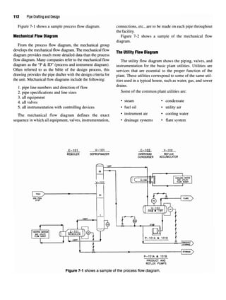 112 Pipe Drafting and Design
Figure 7-1 shows a sample process flow diagram. connections, etc., are to be made on each pipe throughout
the facility.
Mechanical FlOW Diagram Figure 7-2 shows a sample of the mechanical flow
diagram.
From the process flow diagram, the mechanical group
develops themechanical flow diagram. The mechanical flow TU^ „..,.. e, „.
,. ., , , , i , , , The Utility Flow Diagram
diagram provides much more detailed data than the process
flow diagram. Many companies refer to the mechanical flow The utility flow diagram shows the piping9 valves> and
diagram as the "P & ID" (process and instrument diagram). instrumentation for the basic plant utilities. Utilities are
Often referred to as the bible of the design process, this services that are essential to the proper function of the
drawing provides thepipe drafter with thedesign criteria for plant These utilities correspond to some of the same util-
the unit. Mechanicalflowdiagrams include the following: ities used in atypical house5 such as watei. gas? and sewer
1. pipe line numbers and direction of flow drains.
2. pipe specifications andline sizes Some of the
common plant utilities are:
3. all equipment
4 an valves * steam
• condensate
5. all instrumentation with controlling devices • fuel oil • utility air
The mechanical flow diagram defines the exact * instrument air • cooling water
sequence in which all equipment, valves, instrumentation, • drainage systems • flare system
Figure 7-1 shows a sample of the process flow diagram.
 