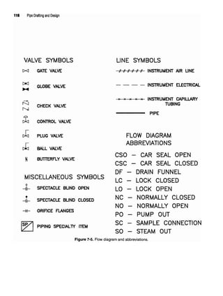 116 Pipe Drafting and Design
Figure 7-5. Flow diagram and abbreviations.
 