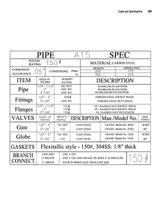 Codes andSpecifications 127
 
