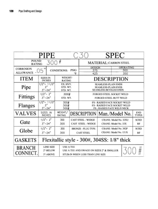 128 Pipe Drafting and Design
 
