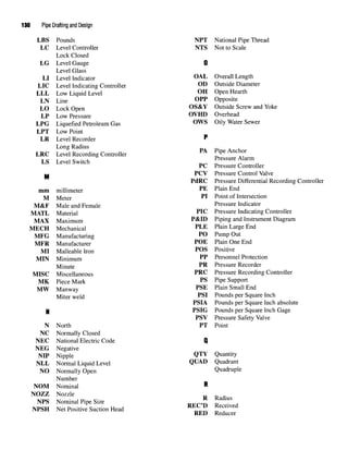 130 Pipe Drafting and Design
LBS Pounds NPT National Pipe Thread
LC Level Controller NTS Not to Scale
Lock Closed
LG Level Gauge 0
Level Glass
LI Level Indicator OAL
Overall Length
LIC Level Indicating Controller OD
Outside Diameter
LLL LowLiquid Level OH
Open Hearth
LN Line OPP
Opposite
LO Lock Open OS&Y Outside Screw and Yoke
LP Low Pressure OVHD Overhead
LPG Liquefied Petroleum Gas ows Oil
Y Water Sewer
LPT Low Point
LR Level Recorder "
Long Radius
T nr* T i r> j- ^ * n p
A Pipe Anchor
LRC Level Recording Controller „r
¥ o T i o V u Pressure Alarm
LS Level Switch _ _ _ _
PC Pressure Controller
ly. PCV Pressure Control Valve
PdRC Pressure Differential Recording Controller
mm millimeter PE
PlainEnd
M Meter p
^ Point of Intersection
M&F Male and Female Pressure Indicator
MATL Material PIC Pressure Indicating Controller
MAX Maximum P&ID Piping and Instrument Diagram
MECH Mechanical PLE
Plain LargeEnd
MFG Manufacturing PO
Pump Out
MFR Manufacturer POE
Plain One End
MI Malleable Iron POS
Positive
MIN Minimum pp
Personnel Protection
Minute PR
Pressure Recorder
MISC Miscellaneous PRC
Pressure Recording Controller
MK Piece Mark PS
Pipe Support
MW Manway PSE
Plain SmallEnd
Miter weld P
^I Pounds per Square Inch
PSIA Pounds per Square Inch absolute
H PSIG Pounds per Square Inch Gage
PSV Pressure Safety Valve
N North PT Point
NC Normally Closed
NEC National Electric Code Q
NEG Negative
NIP Nipple QTY
Quantity
NLL Normal Liquid Level QUAD Quadrant
NO Normally Open Quadruple
Number
NOM Nominal R
NOZZ Nozzle „ „ J.
XTTJC. XT • i TV o- R Radius
NFS Nominal Pipe Size ^T-^TA n • j
xTT»om X T * « •*• o *• TT j REC'D Received
NPSH Net Positive Suction Head ^^^ _ ,
RED Reducer
 